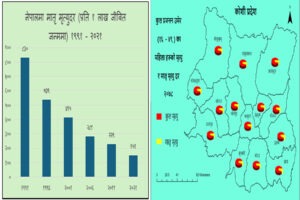विश्व जनसंख्या दिवस २०२५ र नेपालमा महिला स्वास्थ्य ढाँचामा आएको परिवर्तन
