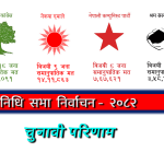 समानुपातिक मतगणनामा पनि रास्वपाको वर्चस्व, कांग्रेस र एमाले धेरै पछाडि