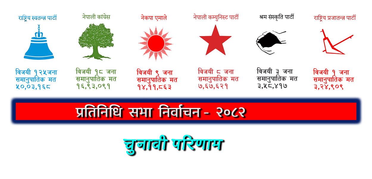 निर्वाचन परिणाम – २०८२