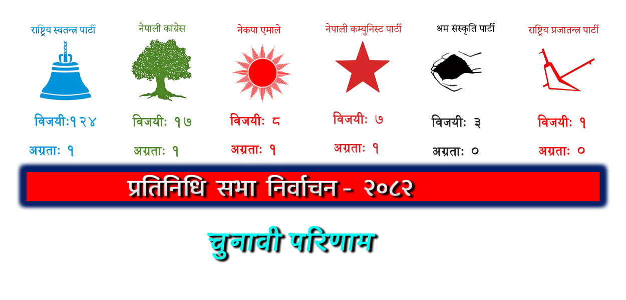 निर्वाचन परिणाम – २०८२