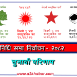 समानुपातिक मतगणनामा पनि रास्वपाको वर्चस्व, कांग्रेस र एमाले धेरै पछाडि