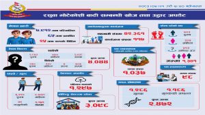 भोटेकोशी बाढी : १ हजार ३४१ जनाको शव फेला, ४ हजार ६४ जना अझै सम्पर्कविहीन